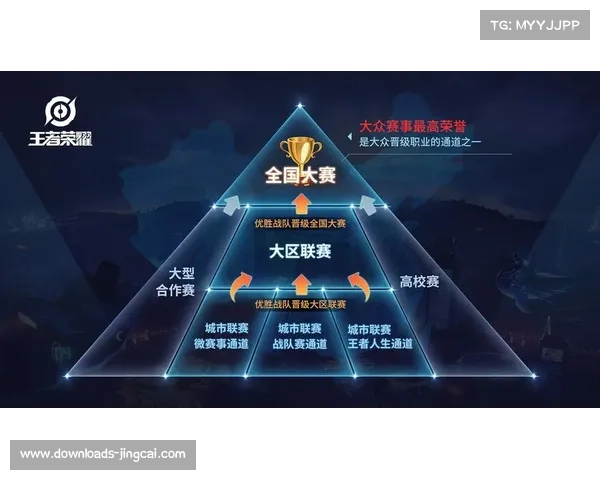 业余赛事体系扩大,提供晋升职业通道 业余赛事体系扩大,提供晋升职业通道